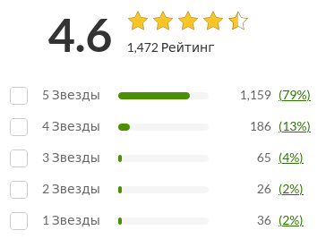отзывы покупателей iherb