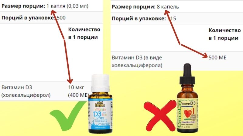 Доза витамина д3